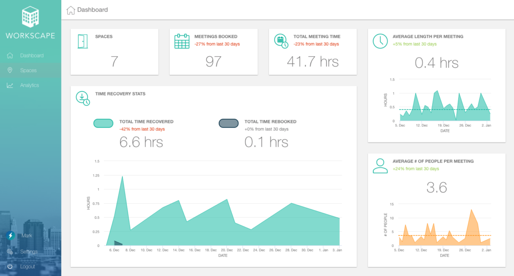 meeting room analytics and reporting