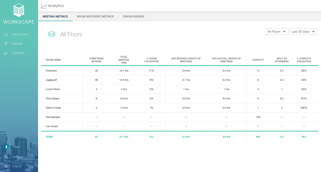 meeting room reporting and analytics